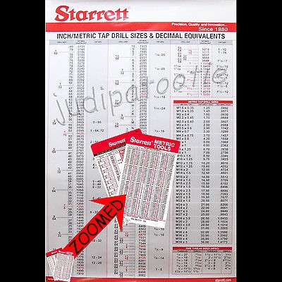   Starrett 25x39 Tap Drill, Decimal Equivalents, Metric Fraction +2