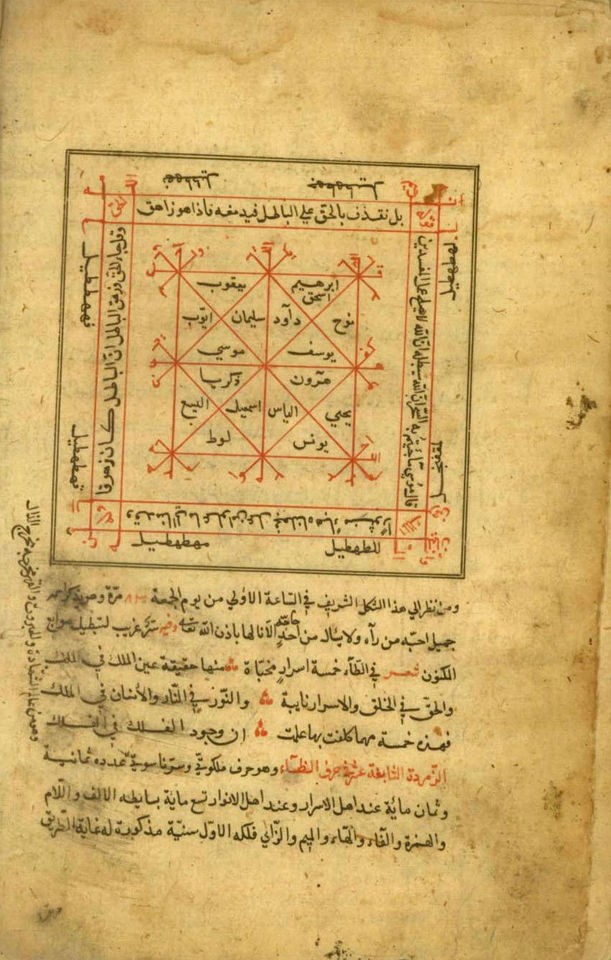 TITLES DIGITAL ARABIC MANUSCRIPT OCCULT NUMEROLOGY MAGIC