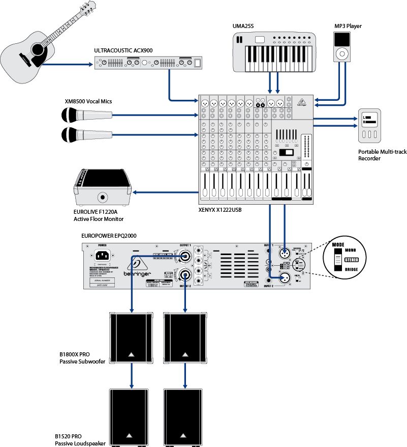 EPQ2000 Live Setup With PA and Floor Monitors Hookup Example