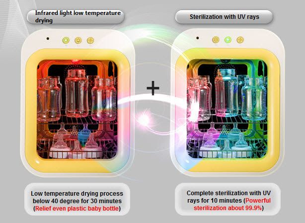 Upang UP301 Premium Baby Bottle Ultraviolet Sterilizer
