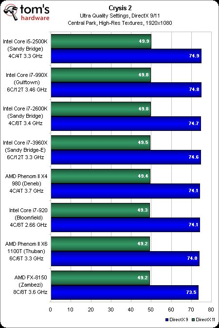 crysis2 benchmark toms.png