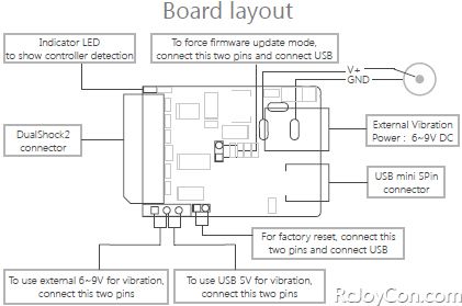 Supports Pressure Sensitive Button of DualShock2.