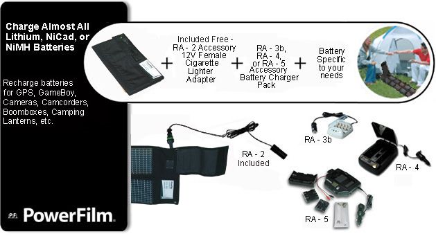   for GPS, Gameboy, Cameras, Camcorders, Boomboxes, Camping Lanterns