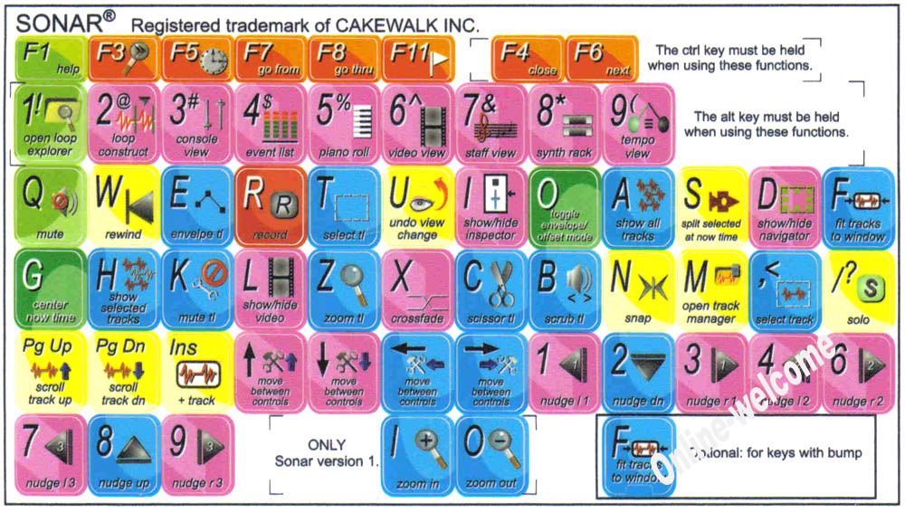 Cakewalk Sonar Keyboard Stickers for Computers Laptops