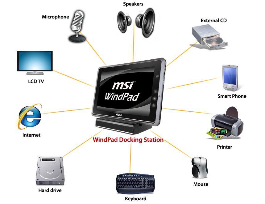  Docking Station Official MSI Part Geniune MSI Docking Station