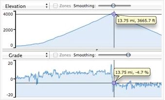 Load workout data from any Garmin fitness device into Training