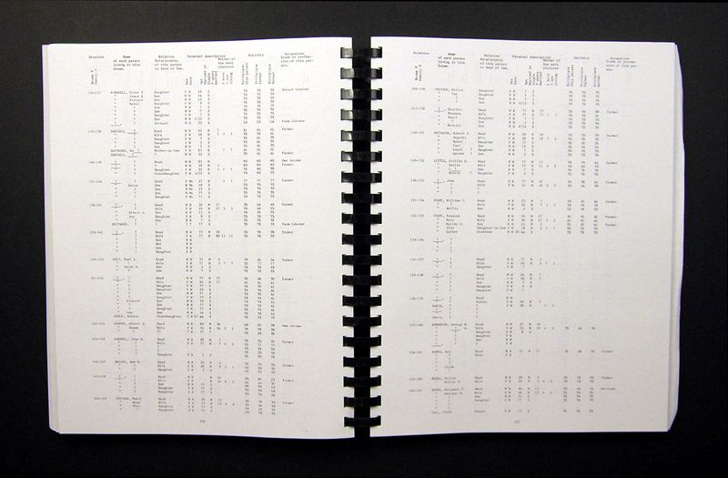 Nacogdoches County Texas 1910 Census Transcribed + Indexed by Kathryn