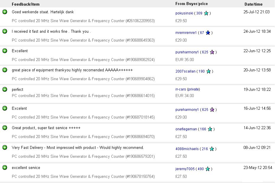 to  the full measurement report feedback from other buyers