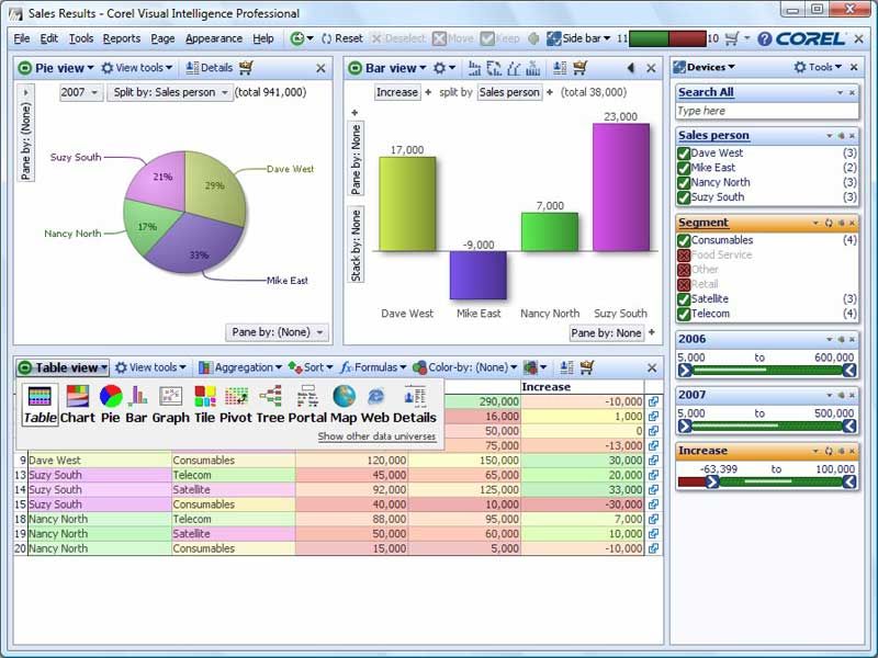 Identify the trends in your data and filter results to zero in on