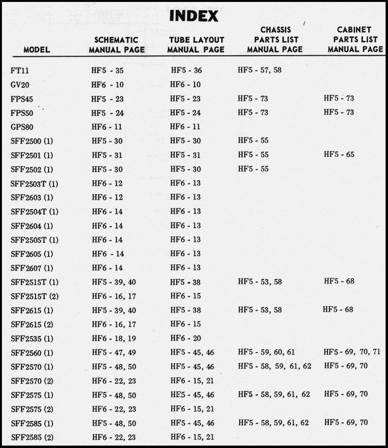 below for index of numerous model numbers 96 pages alltogether